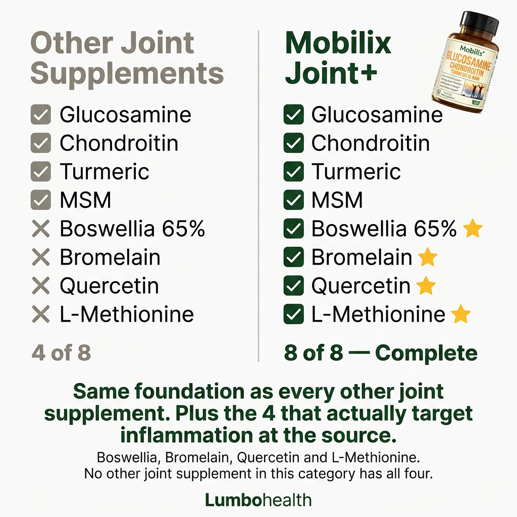 Mobilix Joint+ | Advanced 8-Layer Deep Joint Support